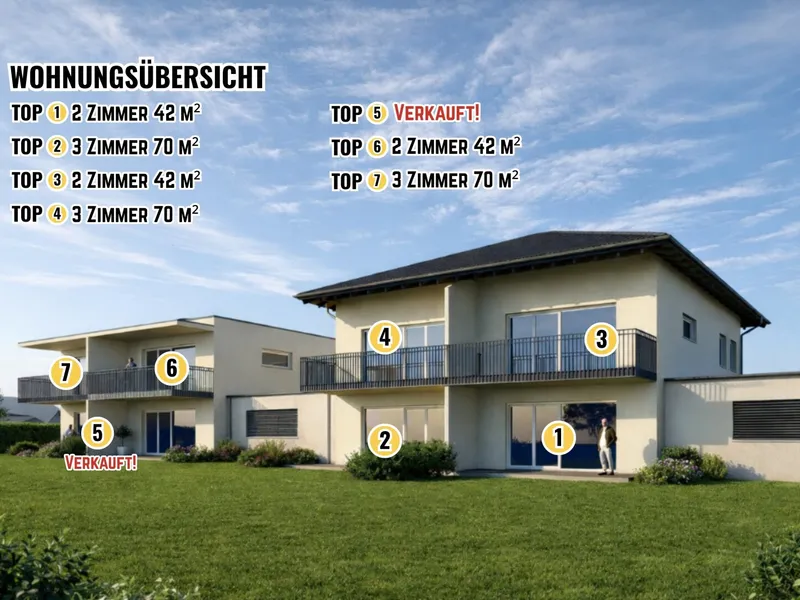 NEUBAU! Moderne, sonnige und ruhige 2 Zimmer Wohnung mit Terrasse und 50m² Eigengarten in Waidmannsdorf - Schubertstraße - Jetzt mit Küchenbonus!